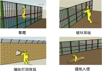 通化东昌区周界防范报警系统四号