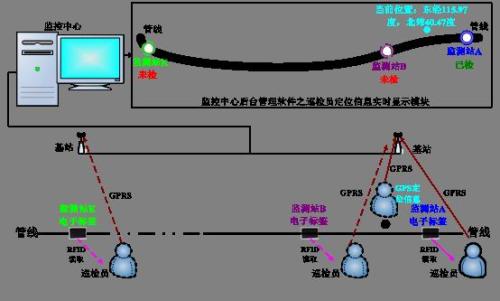 通化东昌区巡更系统八号