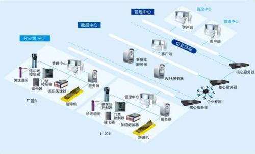 通化东昌区食堂收费管理系统七号