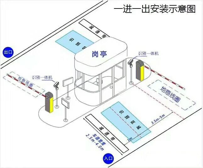 通化东昌区标准车牌识别系统安装图