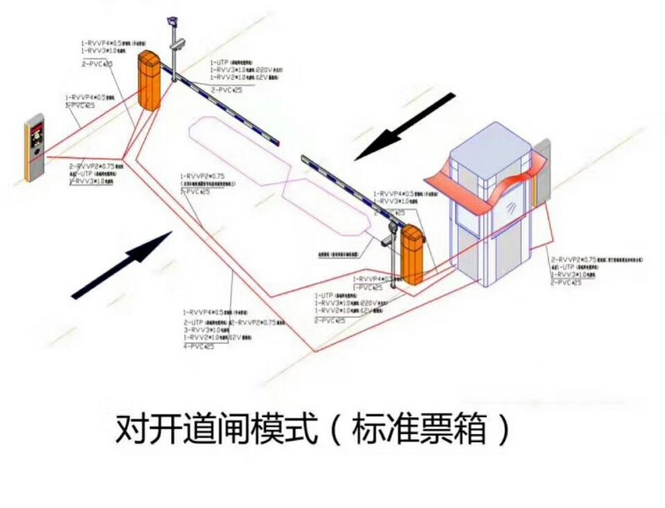 通化东昌区对开道闸单通道收费系统