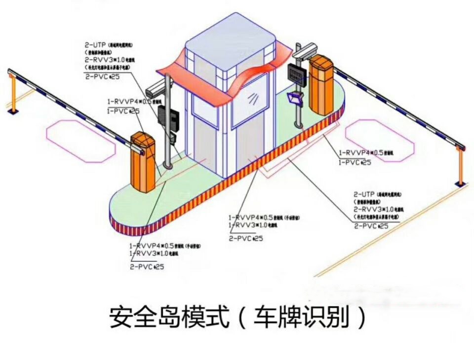 通化东昌区双通道带岗亭车牌识别