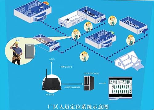 通化东昌区人员定位系统四号