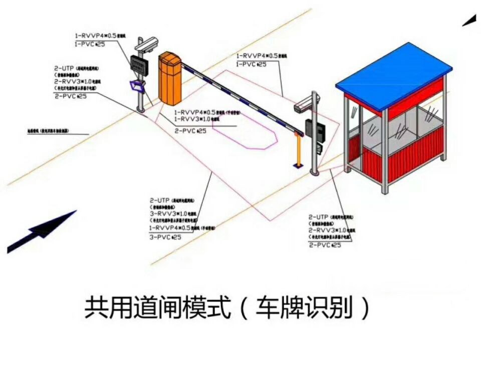 通化东昌区单通道车牌识别系统施工