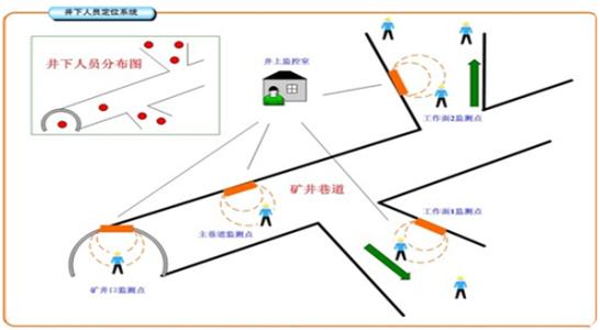 通化东昌区人员定位系统七号