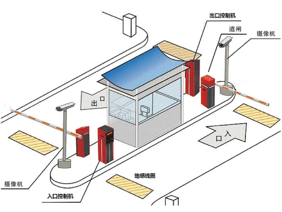 通化东昌区标准双通道刷卡停车系统安装示意